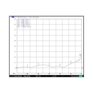 HS-SMAF For PCB Connector (18G)_L13.5_Web3